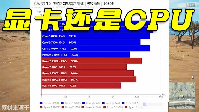 玩游戏 显卡 cpu