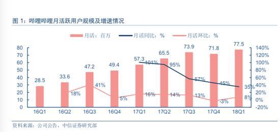 游戏的改革