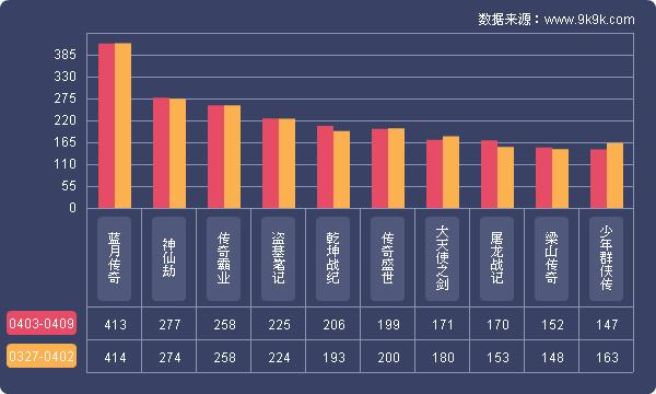 网页游戏的数据库