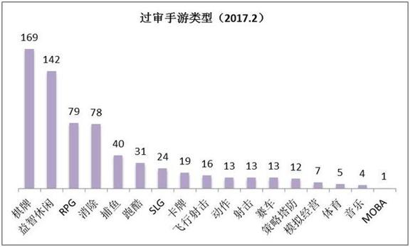 二狐游戏