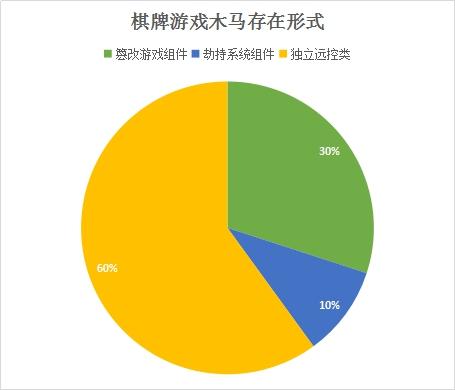 游戏在线中心